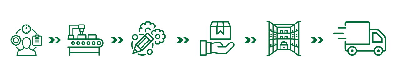 B2B Partner