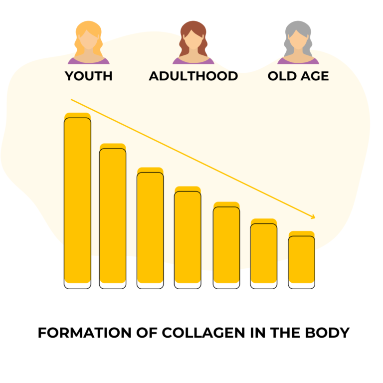 Collagen Complet