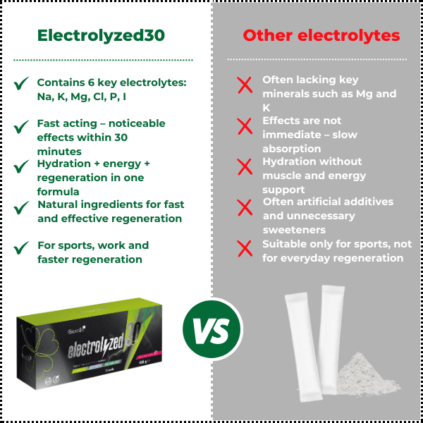 Electrolyzed30 - PP (2) Electrolyzed30, 30 bags
